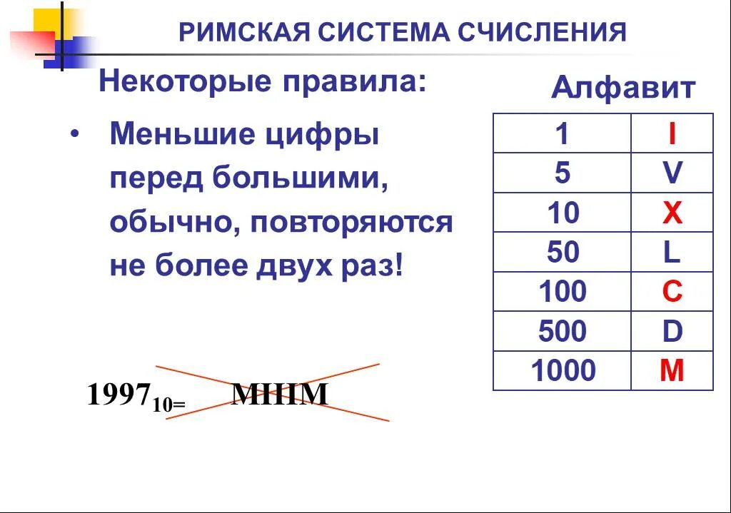 Перевести числа в римскую систему счисления