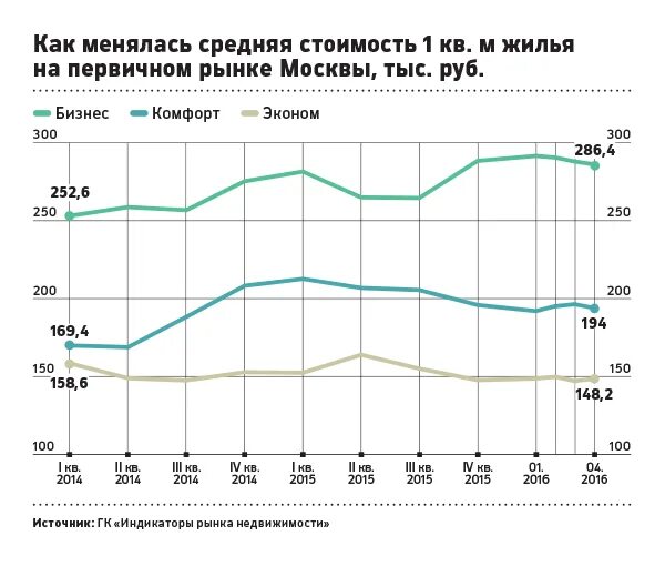 Как изменятся цены на жилье