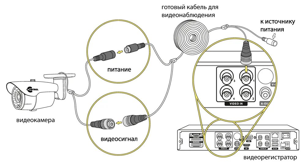 Схема включения аналоговой камеры. Схема подключения аналоговой видеокамеры к видеорегистратору. Подключение камеры схема проводов. Схема подключения IP камеры видеонаблюдения к компьютеру. Как подключить камеру через кабель