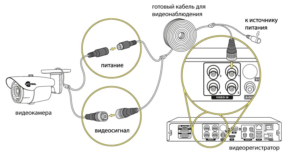 Как можно подключить видеокамеру