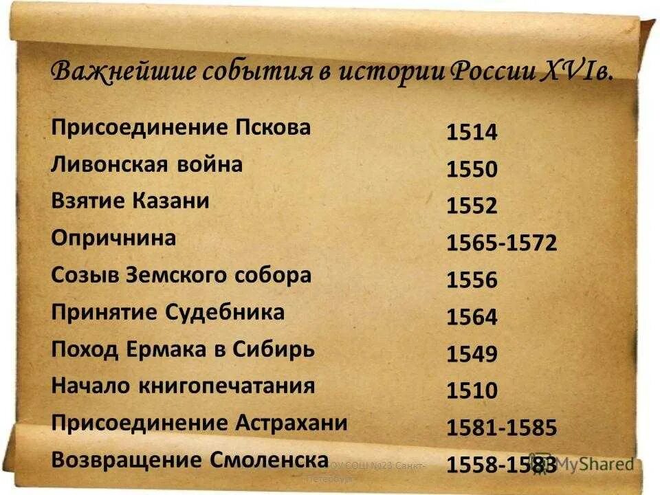 Русские события в истории россии. События в истории России. Важнейшие события в истории России. Важные события в истории. Важные исторические события России.