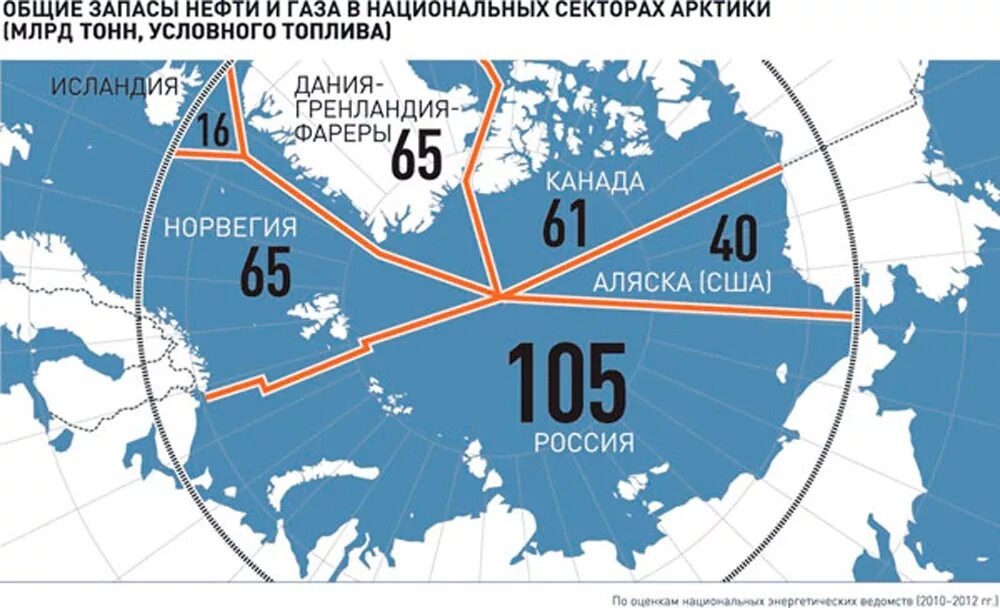 Карта Арктики с границами государств. Территория России в Арктике. Границы Арктики. Границы России в Арктике. Arctic countries