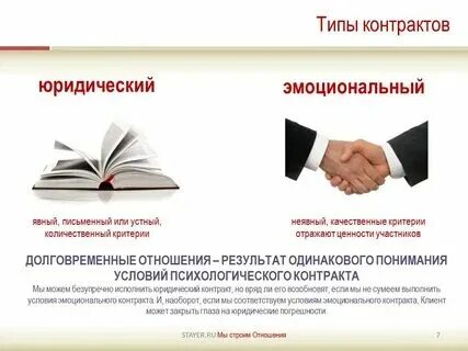 Юридическая сила устной договоренности