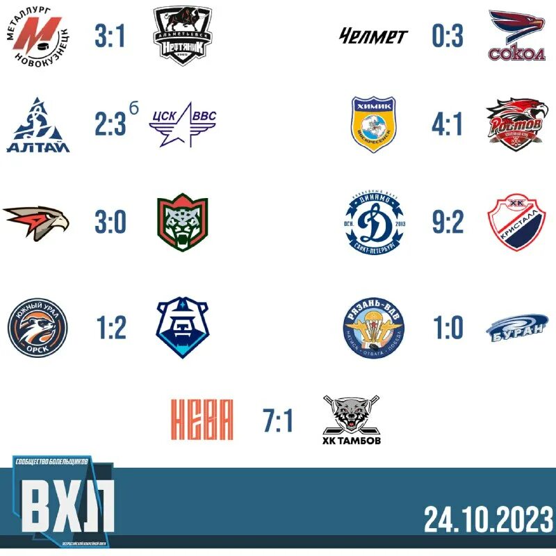 вхл результаты сегодняшних