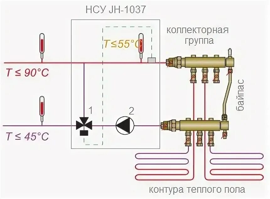 Коллектор теплого пола схема работы Подогрев пола водяной своими руками Екатеринбург