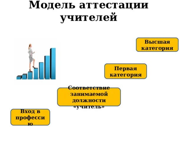Модель новой аттестации. Модель новой аттестации
