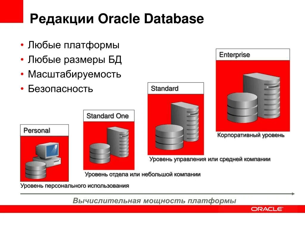 Pluggable database. Oracle database. oracle database структура. oracle база данных. преимущества oracle database.