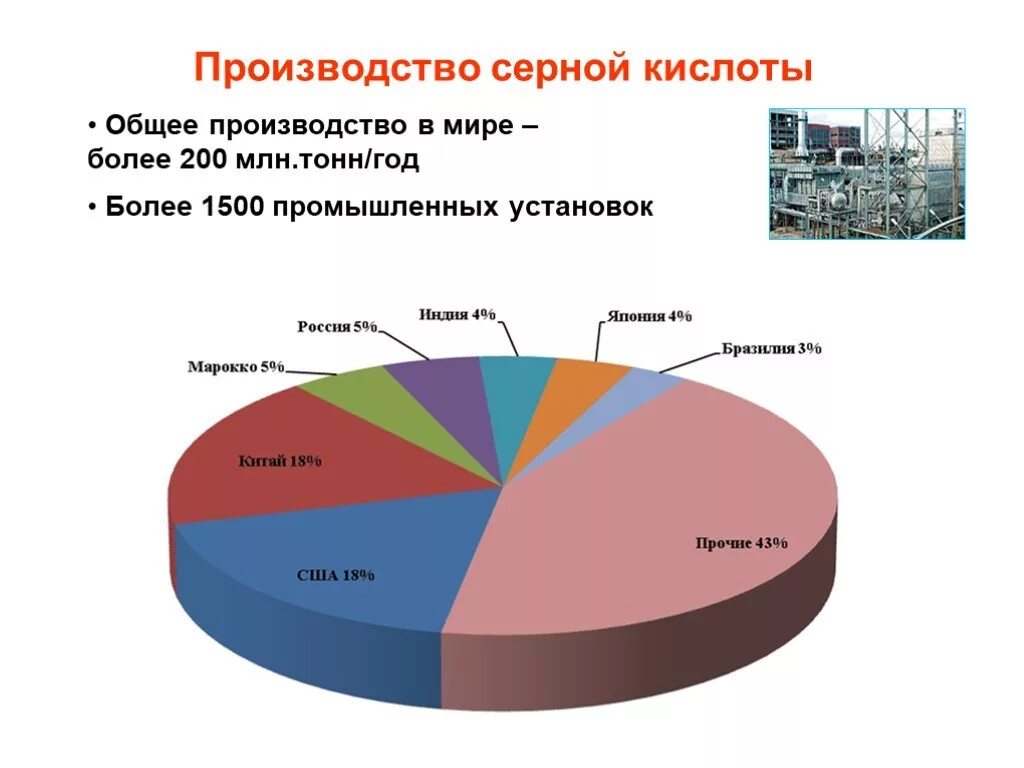 Серная кислота производители. Производители серной кислоты в мире. Крупнейшие производители серной кислоты в мире. Производство серной кислоты. Производство серной кислоты в мире.