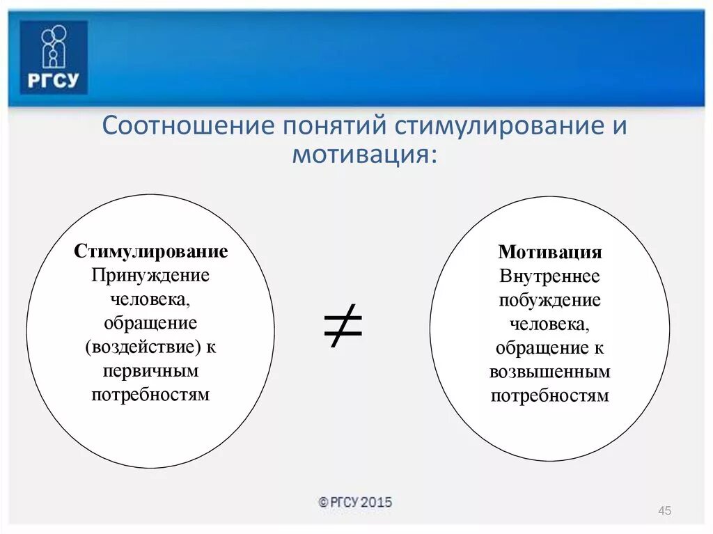 Понятие стимулирование. Соотношение понятий потребность мотив и стимул. Понятие мотивации и стимулирования. Соотношение мотивации, стимулирования и потребностей. Взаимосвязь понятия мотивации и стимулирования..