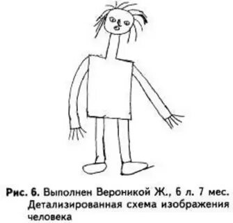 Методика гудинафа нарисуй человека