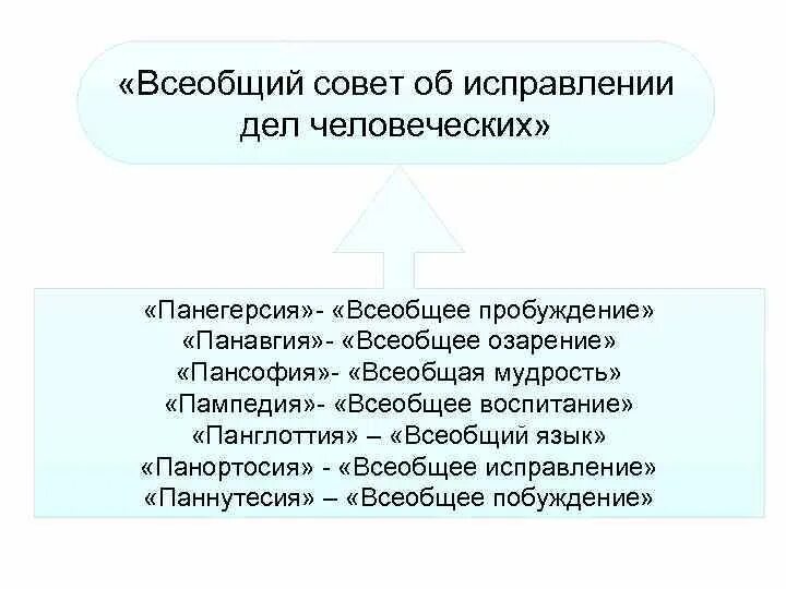 Воспитание старейшее из человеческих дел. Всеобщий совет об исправлении дел человеческих. Всеобщий совет об исправлении дел человеческих Коменский. Всеобщий совет об исправлении дел человеческих 7 частей.