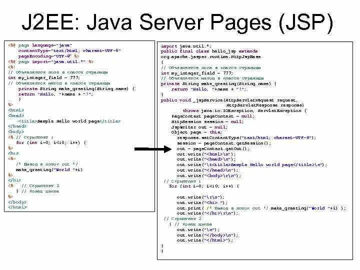 Jsp java. UTF-8 java. Jsp Интерфейс. Простые и составные имена java. Java utf