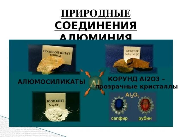 Природные алюмосиликаты. Соединения алюминия. Природные соединения алюминия. Алюмосиликаты алюминия. Природное соединение содержащее алюминий