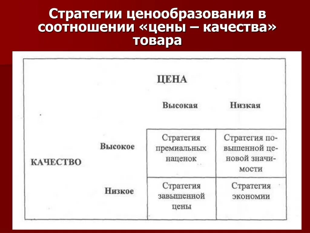 Ценовая политика услуг. Ценовая стратегия. Ценовые стратегии. Стратегия связанного ценообразования. Ценообразование товара.