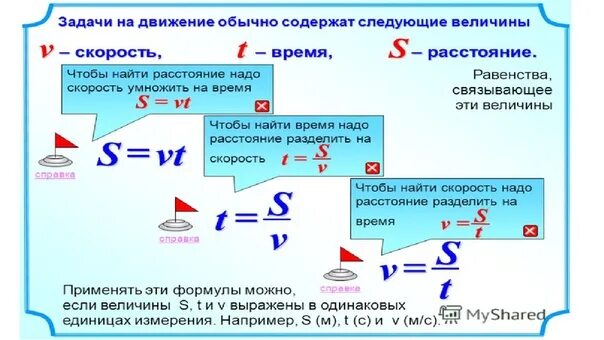 Формула нахождения скорости 4 класс математика. Задачи по математике 4 класс формулы задач. Формулы задач на движение. Формула нахождения скорости.