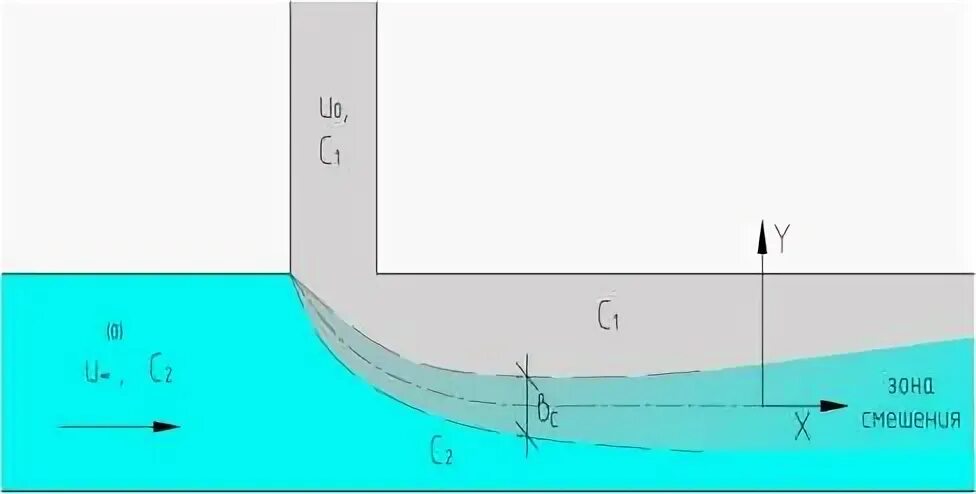 Смесь воды формула. Смешение потоков жидкости. Смешение газовых потоков. Смешение в потоке газа. Смешивание жидкости в потоке.