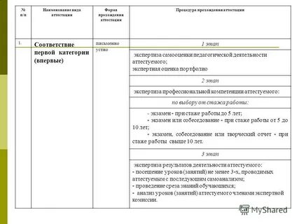 Наименование видов работ