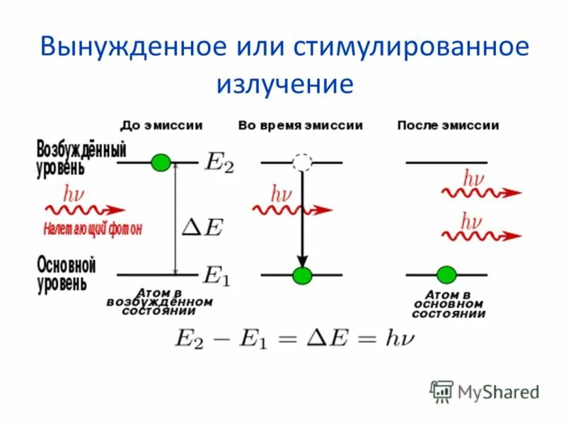 Примеры нарушенной симметрии. Спонтанные идеи. Нарушение электрослабой симметрии. Спонтанное и вынужденное излучение их схема с пояснениями. Спонтанные боли.