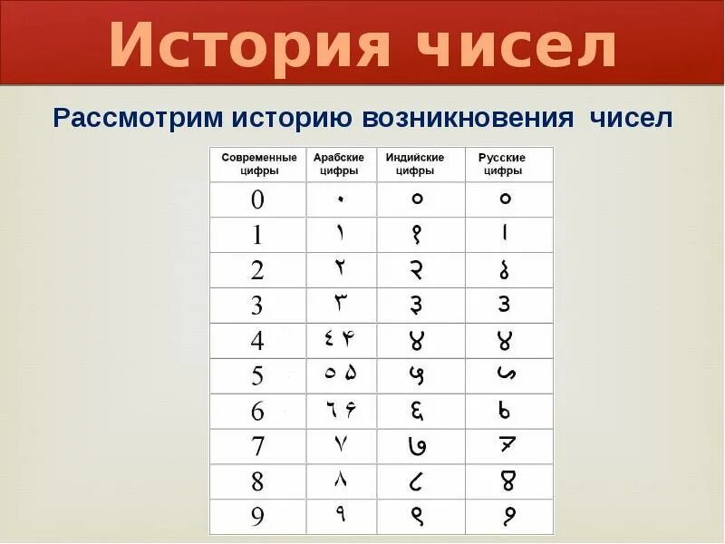 Совместимость 8