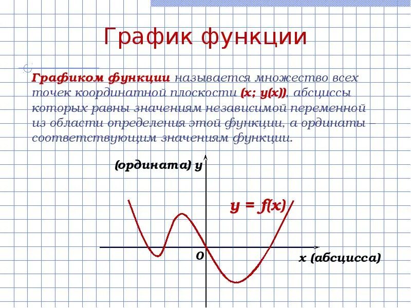 Y c свойства