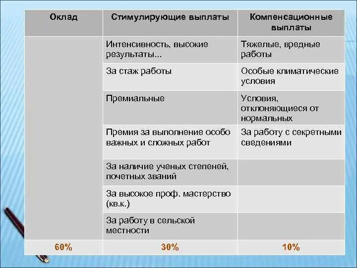 Стимулирующие выплаты за стаж работы. Критерии за интенсивность. Критерии за интенсивность и высокие Результаты работы. Критерии доплаты за интенсивность и высокие Результаты работы. Стимулирующая надбавка за интенсивность и высокие Результаты работы.