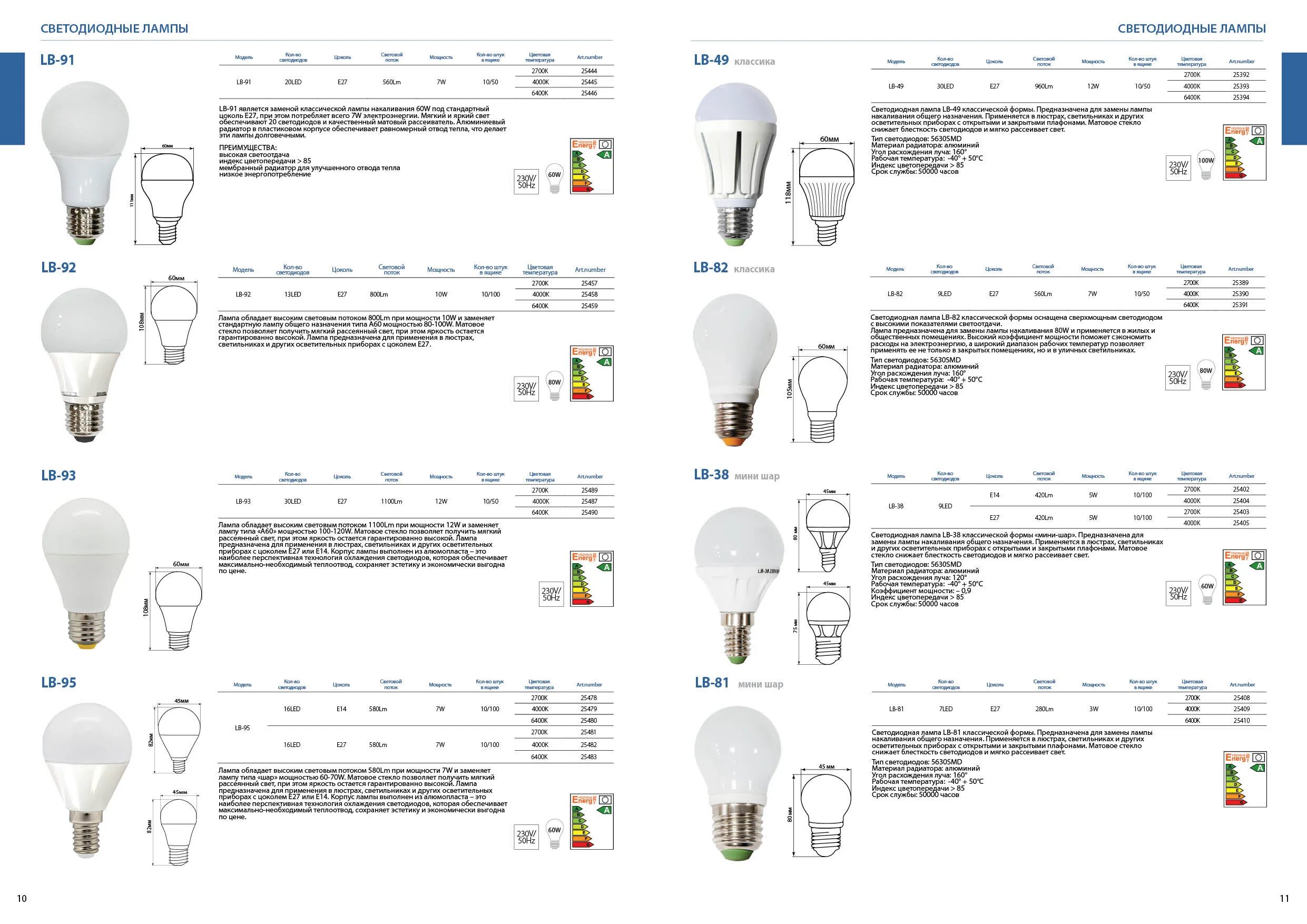 Вес led ламп. Светодиодная лампа 60 вт аналог лампы накаливания. косинус фи светодиодных ламп. светодиодная лампа 10 ватт эквивалент лампы накаливания. светодиодные лампы е27 таблица.