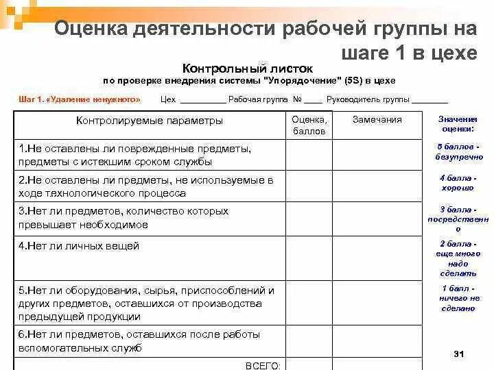 Оценка деятельности производства. Оценка работы рабочего. Контрольный лист 5s. Лист контрольной проверки. План деятельности рабочей группы.