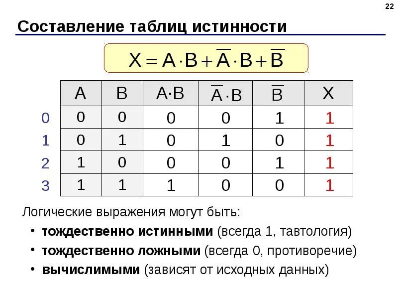 Булево значение. Математическая логика таблица истинности. Логической функции соответствует таблица истинности. Таблица истинности какой логической операции. Таблицы истинности для логических выражений a^a=0.