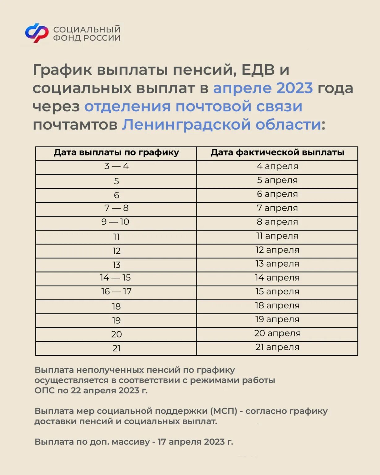 Коэффициент пенсии в 2023 году. График выплаты ЕДВ. График выплаты пенсий и социальных выплат. Соц выплаты на детей график выплат. Возраст выхода на пенсию в России.