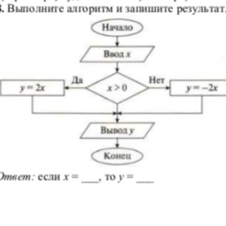 Выполните предложенный алгоритм. Выполнить алгоритм. выполните алгоритм и запишите результат. схема алгоритма контрольная работа. выполнить алгоритм информатика 5 класс.