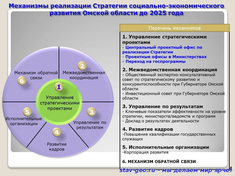 Стратегия социальных изменений. Стратегии развития Омской области до 30 года. Сфера услуг в Омской области. Сферы развития поселка. Какие есть деятельности в Омской области.