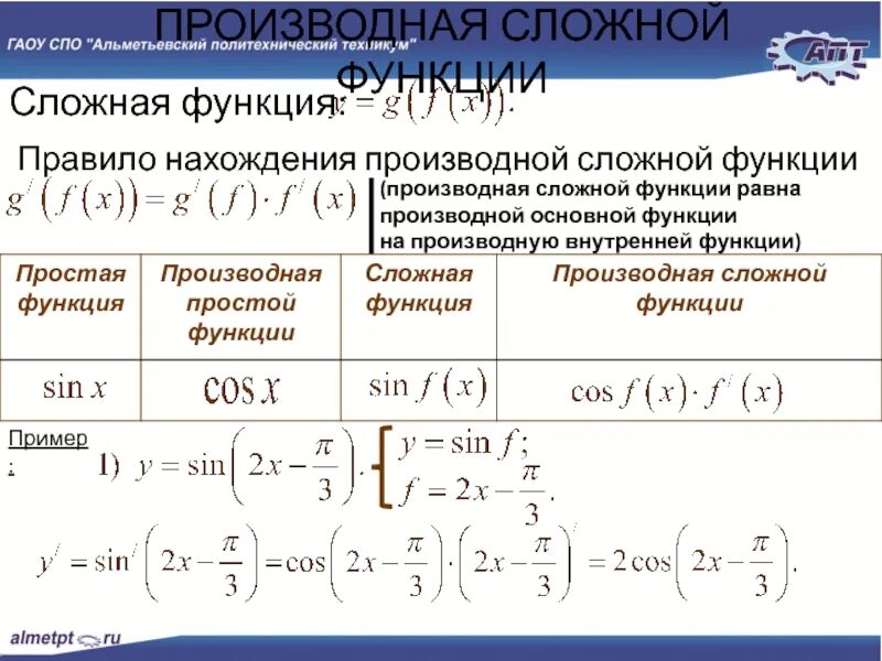 Сложная функция производная f x. Энная производная сложной функции. 1. Производная сложной функции. Производные сложных функций. Правило нахождения производной сложной функции.