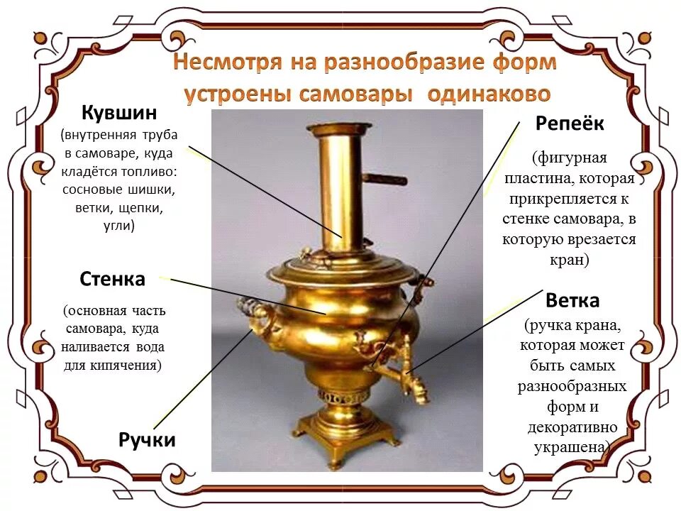 Устройство самовара. Строение самовара. Конструкция самовара на дровах. Составные части самовара. Основание самовара