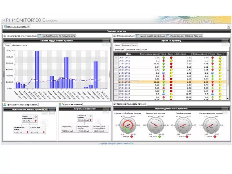 Kpi 4. 1с дашборд КПЭ. KPI Monitor. Монитор КПЭ. Визуализация KPI.