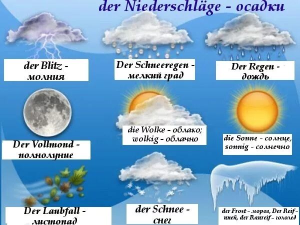 Погодные явления наинемецком. Осадки на немецком языке. Погодные явления на немецком языке. Погода на немецком языке. Несколько слов о погоде