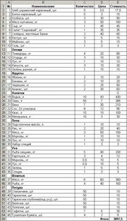 Список продуктов на компанию
