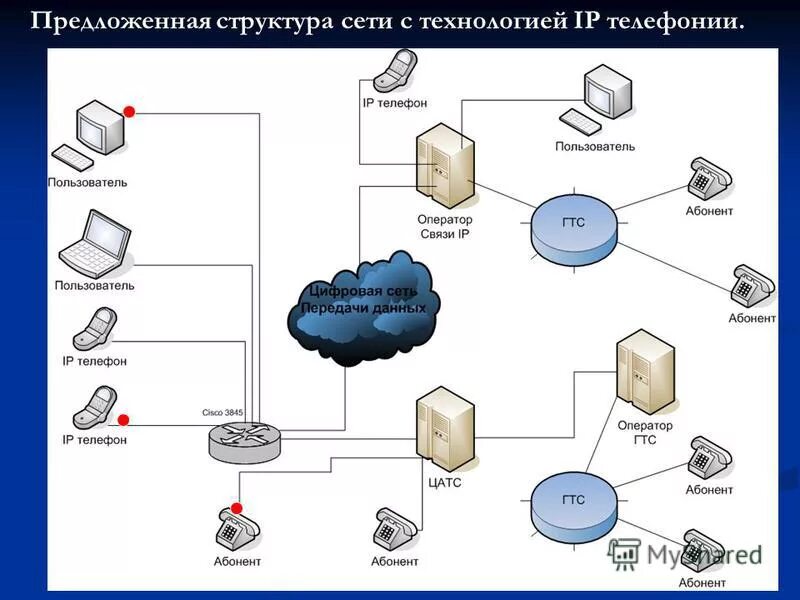 Сеть а также получать