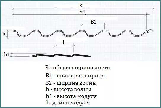 Стандартные размеры металлочерепицы. Стандартный размер металлочерепицы для крыши длина и ширина. металлочерепица длина и ширина листа. стандартная ширина металлочерепицы. металлочерепица рабочая ширина листа монтаж.