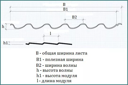 Масса 1м2 листа металлочерепицы 4.5 кг какую. Стандартный размер металлочерепицы для крыши длина и ширина. Металлочерепица длина и ширина листа. Стандартная ширина металлочерепицы. Металлочерепица рабочая ширина листа монтаж.