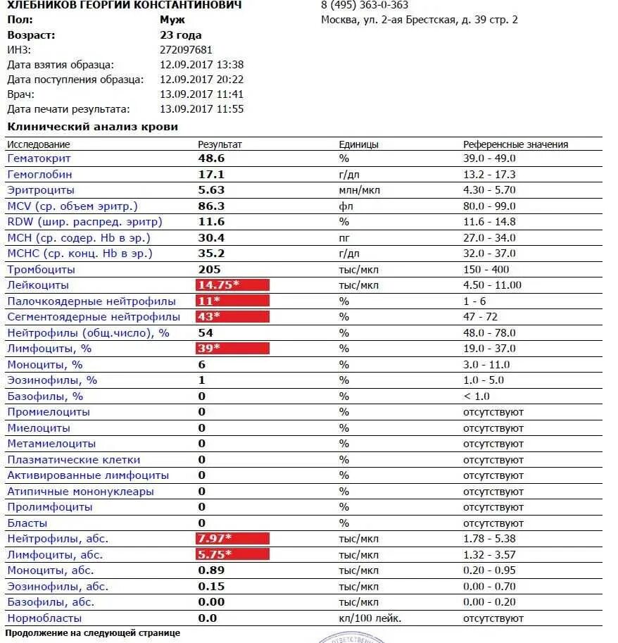 Повышен нейтрофилы в крови у взрослого