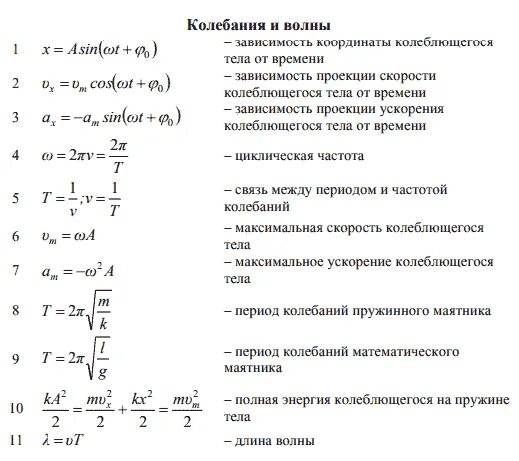Параметры колебаний формула. Формулы колебаний физика 11 класс. основные формулы величины физика. формулы колебаний физика 9 класс. колебания формулы 11 класс.
