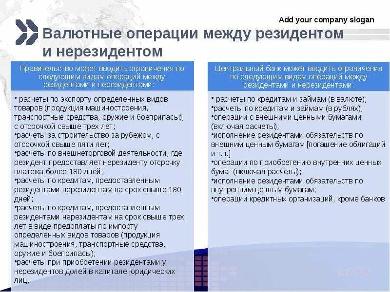 Операции между резидентами и нерезидентами. Валютные операции. Операции между резидентами. Валютные операции между резидентами. Валютные операции нерезидентов.