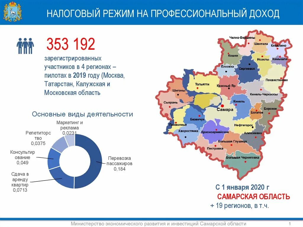 Минсоцдемографии Самарской области. Самарская область регион. Налоговые доходы регионов. Регионы с особым налоговым режимом.