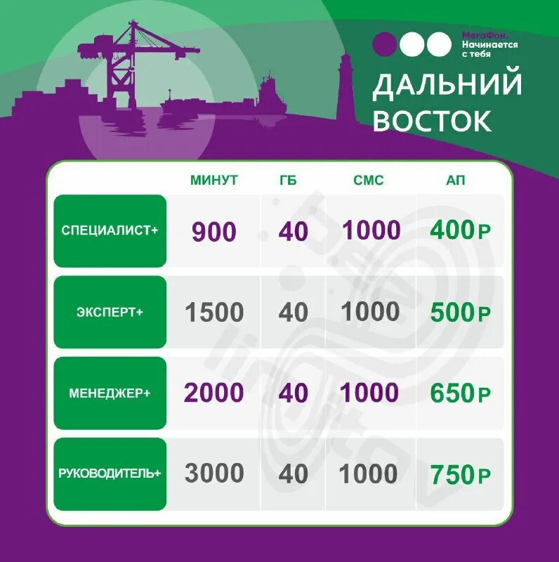код 1200 мегафон. код 1200 мегафон. тарифы мегафон 2022 без абонентской платы. мегафон семейный тариф один на всех. тариф мегафон команда.