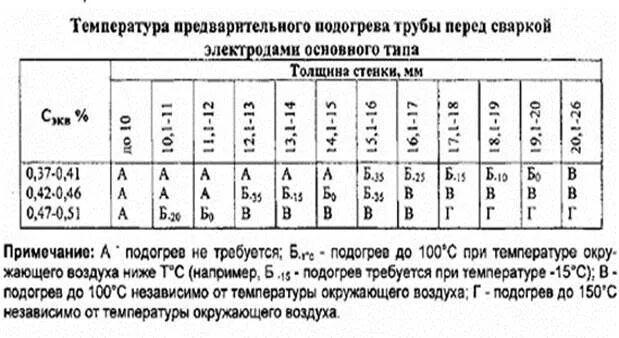 Таблица пайки пп труб. Пайка полипропиленовых труб 20 мм температура. Температура паяльника для пайки полипропиленовых труб 25. Время сварки полипропиленовых труб таблица. Отжиг нормализация закалка.