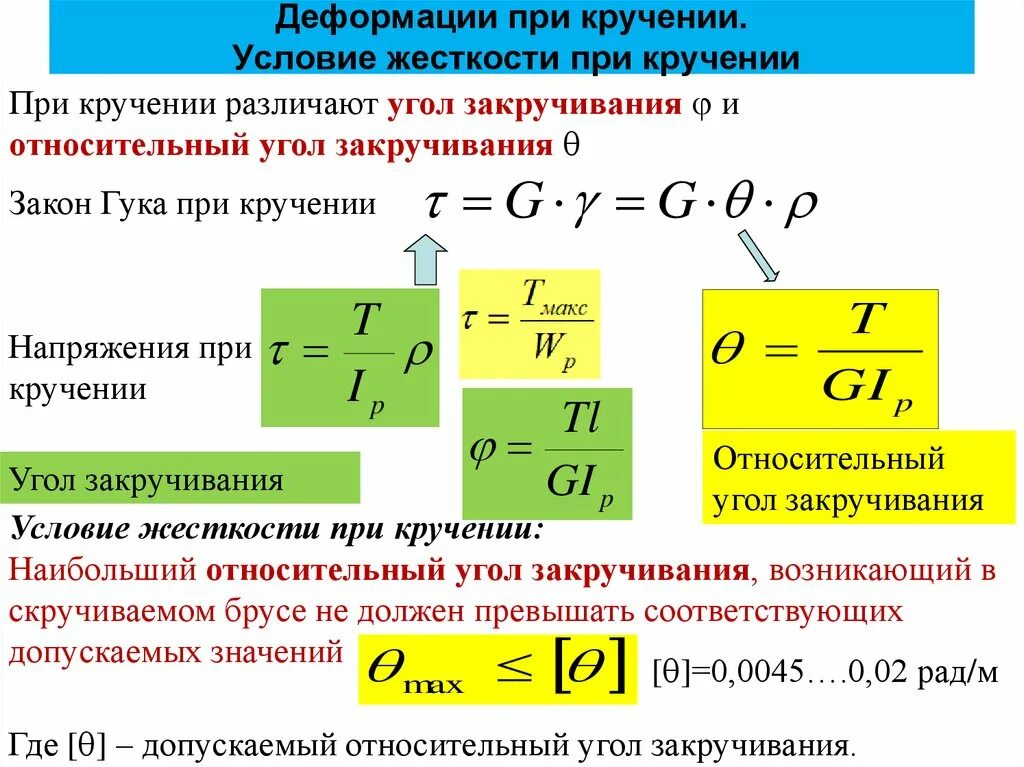 Прочность и жесткость при кручении. Прочность и жесткость при кручении