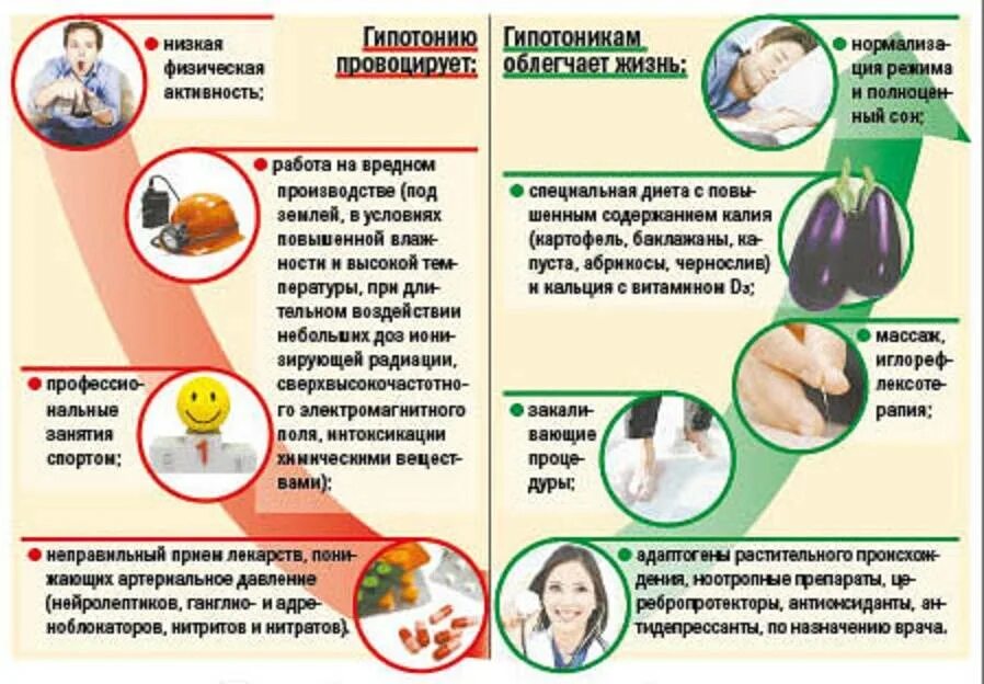 Состояние гипотонии. Как повыситьдавленгие. Как повысить давление. Повышенное и пониженное давление причины. Низкое давление симптомы.