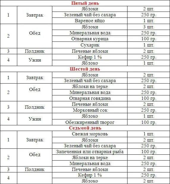 Кефирная диета для похудения меню на 7 дней. Яблочная диета на 7 дней меню. Гречневая кефирная диета на 14 дней меню. Гречневая диета 21 день меню.