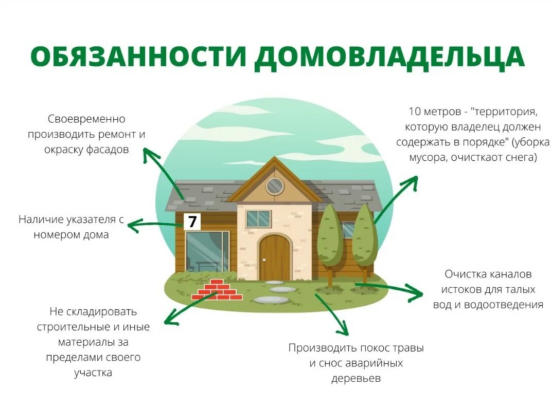 Правила благоустройства и содержания населенных. Правила благоустройства территории. правила благоустройства территорий сельского поселения. правила благоустройства картинки. соблюдайте правила благоустройства.