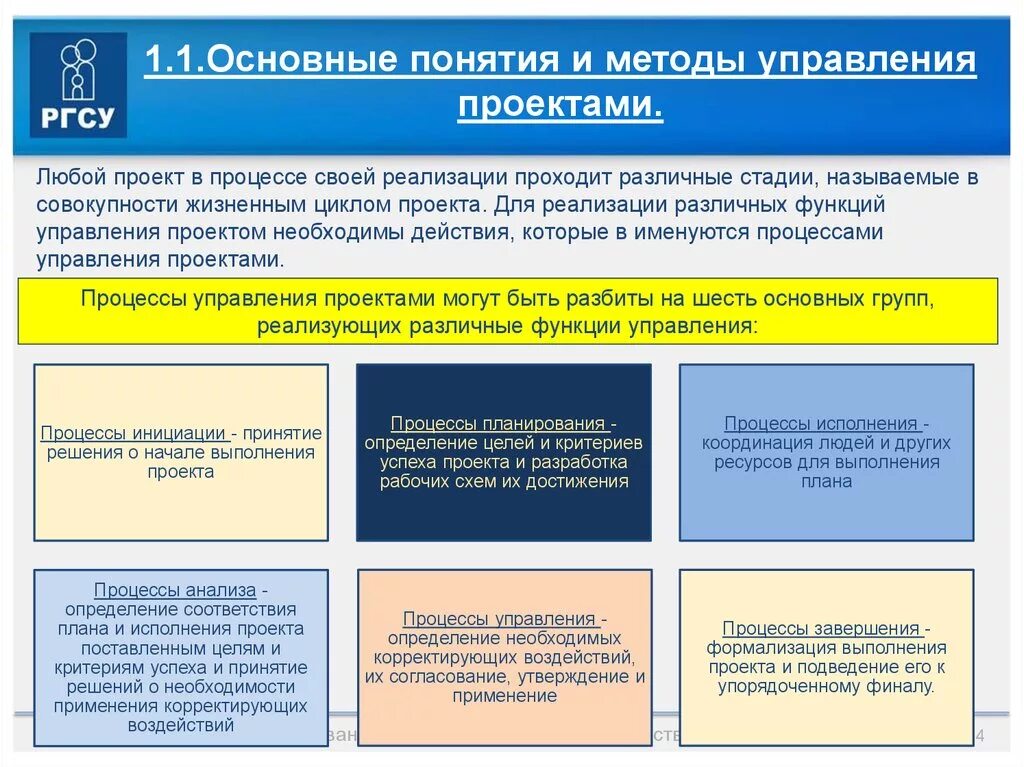 Методы управления проектами. Методологии управления проектами. Методы управления пректа. Методы управления проектами кратко.